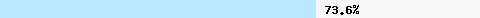  73.61% intersection with zen.spamhaus.org