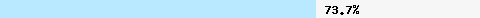  73.70% intersection with bl.mailspike.net