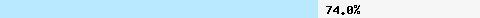  74.00% intersection with dnsbl-1.uceprotect.net
