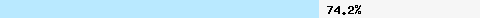  74.21% intersection with dnsbl-2.uceprotect.net