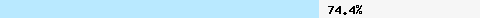  74.48% intersection with all.spamrats.com