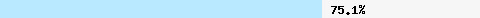  75.11% intersection with bl.mailspike.net