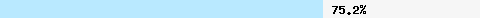  75.26% intersection with multi.surbl.org