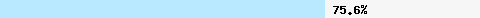  75.68% intersection with urired.spameatingmonkey.net