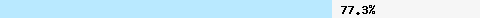  77.37% intersection with dnsbl-2.uceprotect.net