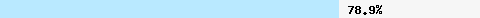  78.95% intersection with all.spamrats.com
