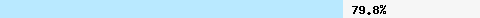  79.85% intersection with bl.spamcop.net