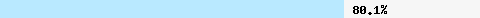  80.16% intersection with dnsbl-2.uceprotect.net