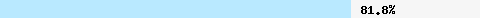  81.82% intersection with dnsbl-2.uceprotect.net