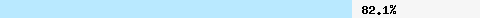  82.14% intersection with multi.surbl.org
