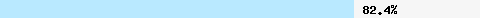  82.48% intersection with bl.mailspike.net