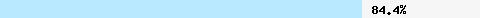  84.45% intersection with dcc1.dcc-servers.net