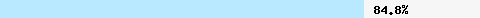  84.85% intersection with dbl.spamhaus.org