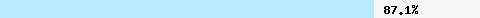  87.13% intersection with dcc1.dcc-servers.net