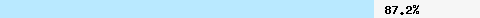  87.24% intersection with dnsbl-2.uceprotect.net
