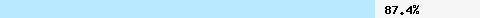  87.40% intersection with dcc1.dcc-servers.net
