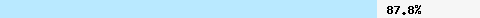  87.88% intersection with multi.surbl.org