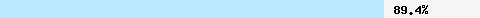  89.41% intersection with bl.mailspike.net