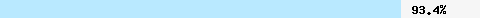  93.43% intersection with all.spamrats.com