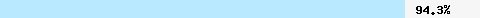  94.30% intersection with multi.surbl.org