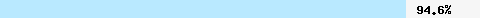  94.69% intersection with wl.mailspike.net