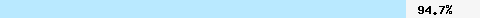  94.74% intersection with pbl.spamhaus.org