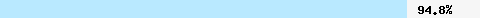  94.81% intersection with multi.surbl.org