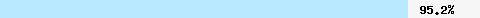  95.29% intersection with multi.surbl.org
