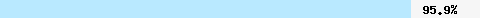  95.91% intersection with all.spamrats.com