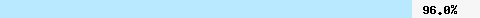96.08% intersection with dcc1.dcc-servers.net