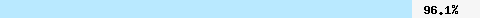 96.18% intersection with dcc1.dcc-servers.net