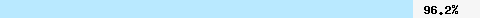  96.25% intersection with multi.surbl.org