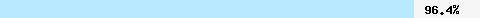  96.43% intersection with fresh.spameatingmonkey.net