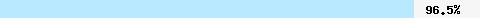  96.55% intersection with fresh10.spameatingmonkey.net