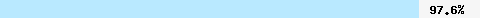  97.66% intersection with multi.surbl.org