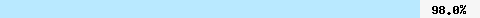  98.06% intersection with pbl.spamhaus.org